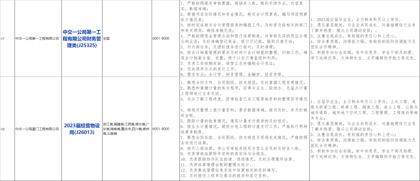 国企招聘信息！中国交通建设股份有限公司下属中交第一公路工程局有限公司若干人才，查看详情