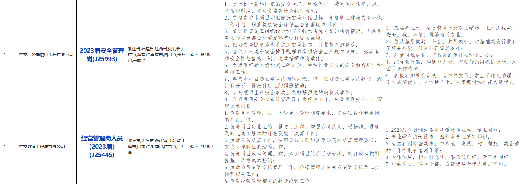 国企招聘信息！中国交通建设股份有限公司下属中交第一公路工程局有限公司若干人才，查看详情
