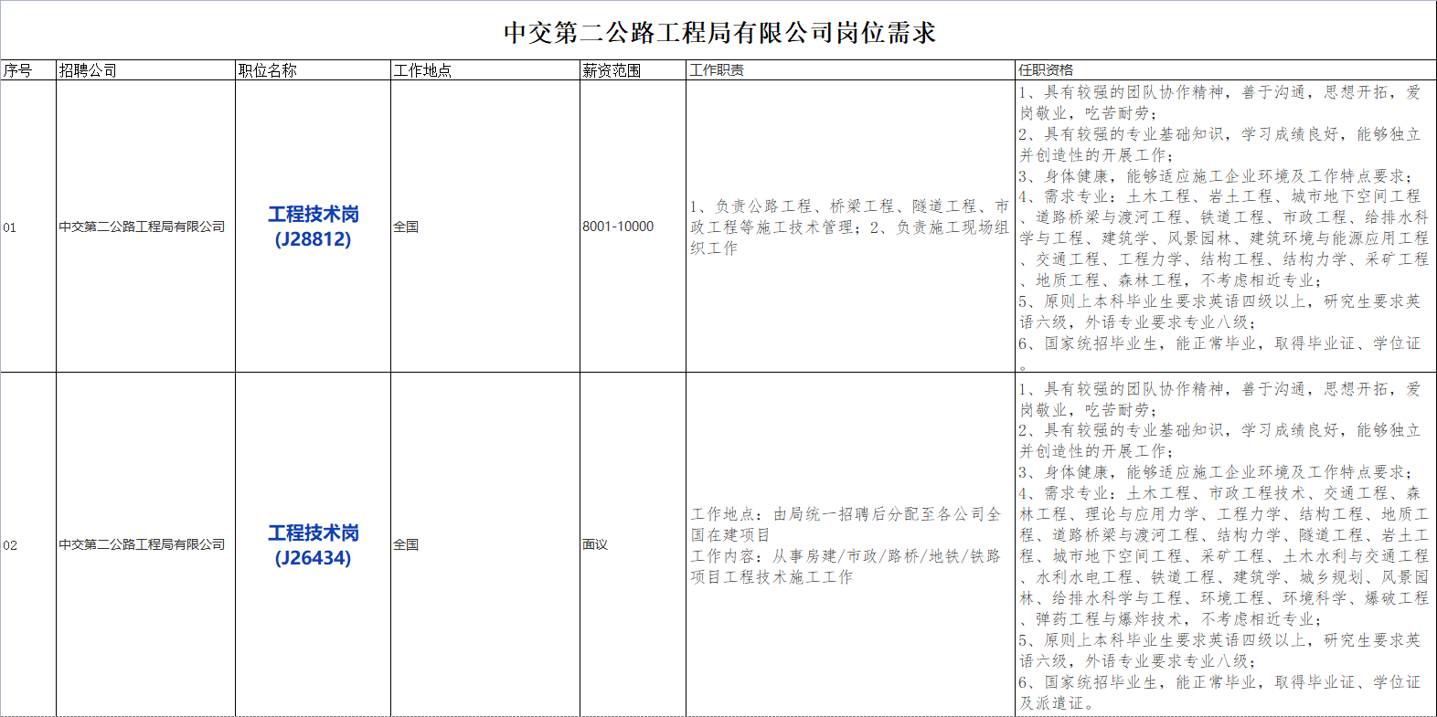 国企招聘信息！中国交通建设股份有限公司下属中交第二公路工程局有限公司若干人才，查看详情