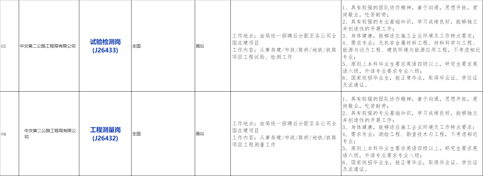 国企招聘信息！中国交通建设股份有限公司下属中交第二公路工程局有限公司若干人才，查看详情