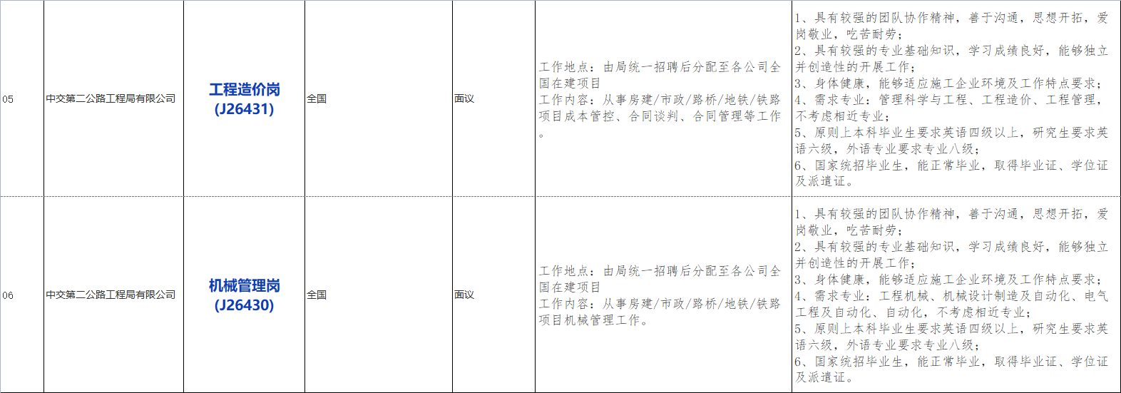 国企招聘信息！中国交通建设股份有限公司下属中交第二公路工程局有限公司若干人才，查看详情