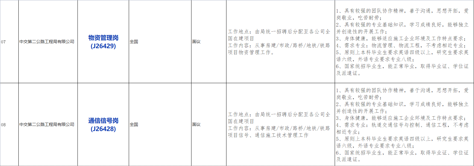 国企招聘信息！中国交通建设股份有限公司下属中交第二公路工程局有限公司若干人才，查看详情