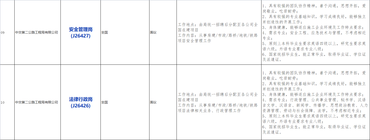 国企招聘信息！中国交通建设股份有限公司下属中交第二公路工程局有限公司若干人才，查看详情