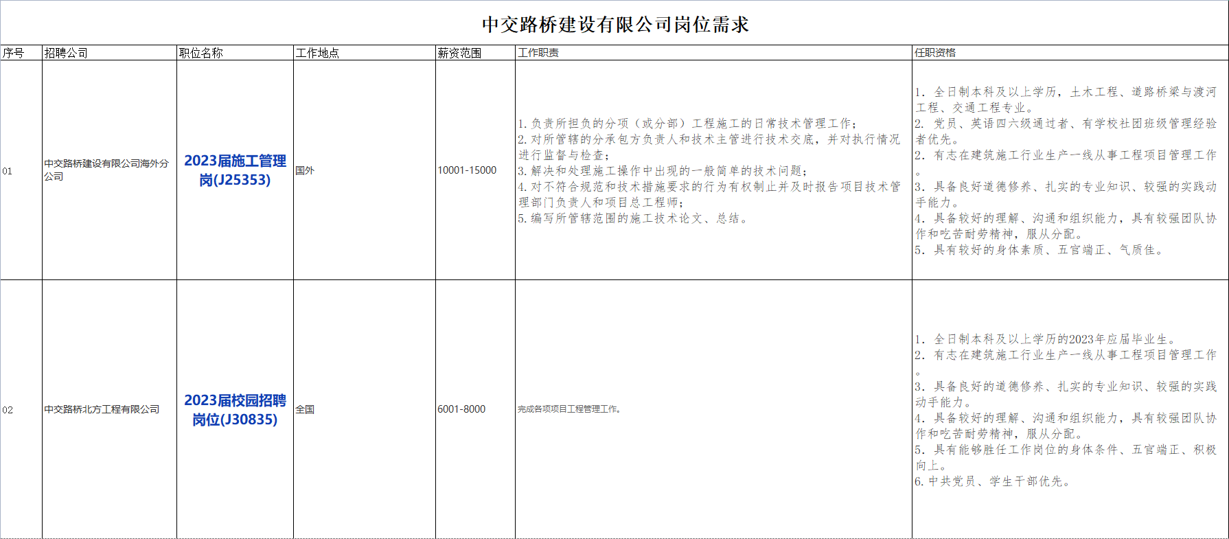 国企招聘信息!中国交通建设股份有限公司下属中交路桥建设有限公司若干人才,查看详情 国企招聘信息!中国交通建设股份有限公司下属中交路桥建设有限公司若干人才,查看详情