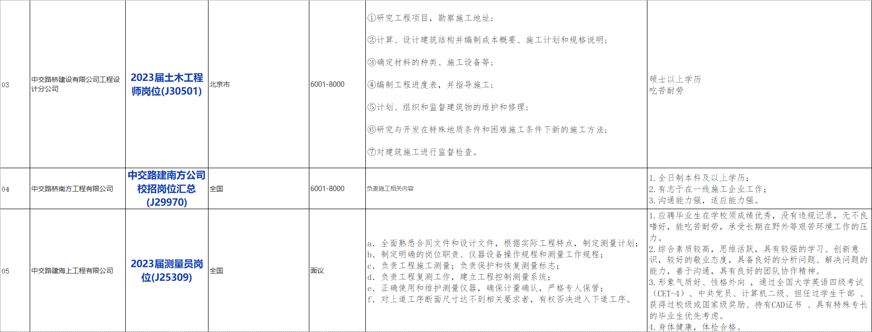 国企招聘信息!中国交通建设股份有限公司下属中交路桥建设有限公司若干人才,查看详情 国企招聘信息!中国交通建设股份有限公司下属中交路桥建设有限公司若干人才,查看详情