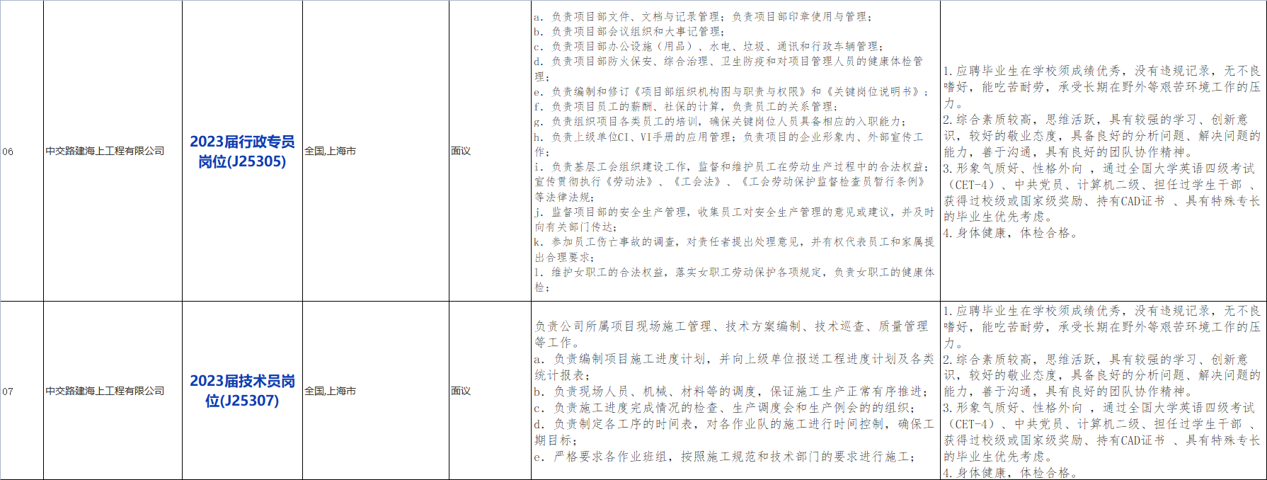 国企招聘信息!中国交通建设股份有限公司下属中交路桥建设有限公司若干人才,查看详情 国企招聘信息!中国交通建设股份有限公司下属中交路桥建设有限公司若干人才,查看详情