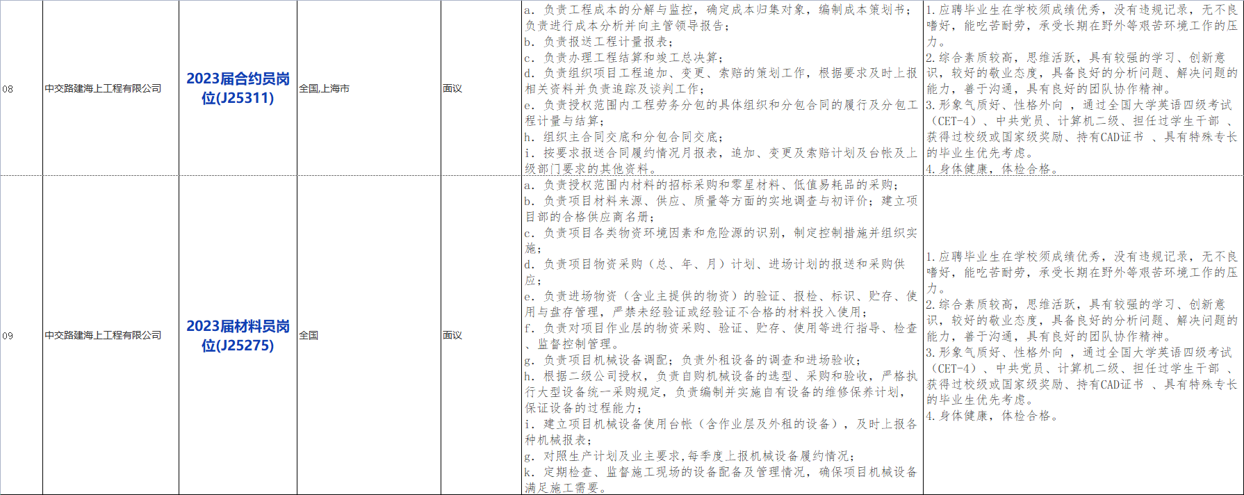 国企招聘信息!中国交通建设股份有限公司下属中交路桥建设有限公司若干人才,查看详情 国企招聘信息!中国交通建设股份有限公司下属中交路桥建设有限公司若干人才,查看详情