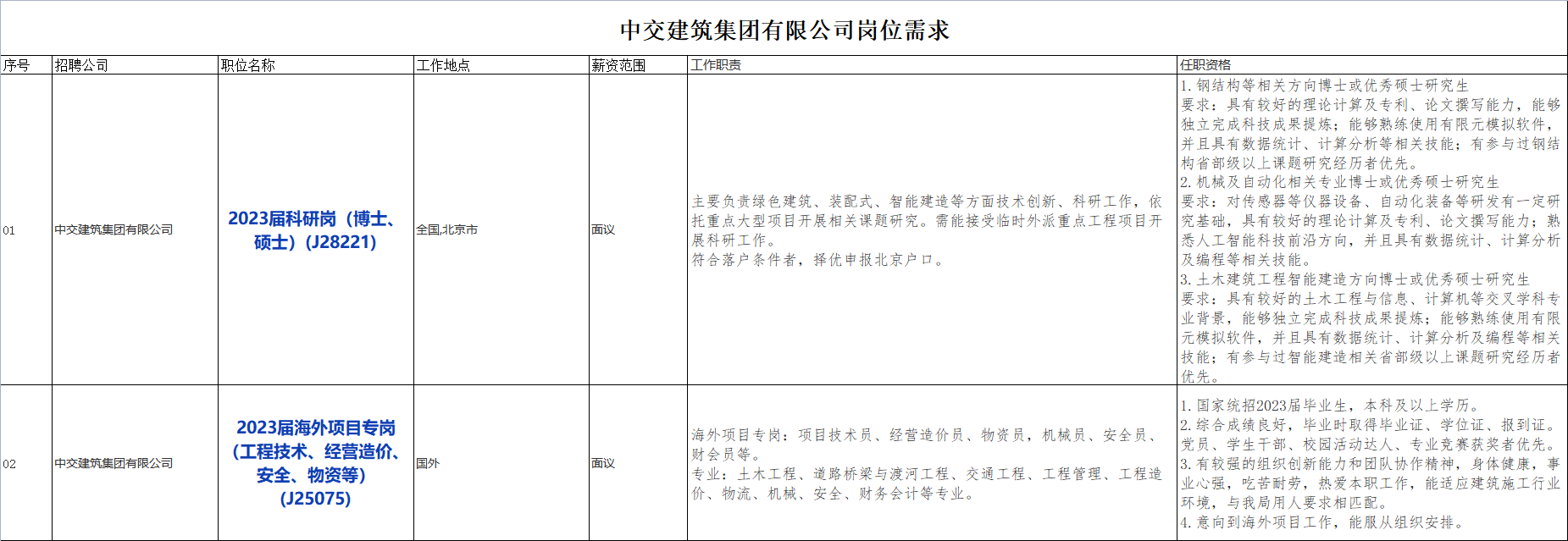 国企招聘信息！中国交通建设股份有限公司下属中交建筑集团有限公司校招若干人才，查看详情！_平地起央企国企招聘信息