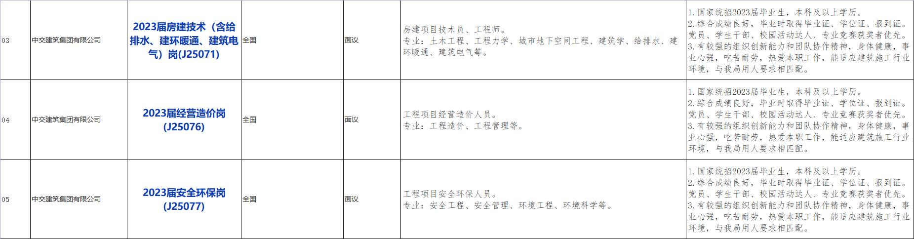 国企招聘信息！中国交通建设股份有限公司下属中交建筑集团有限公司校招若干人才，查看详情！_平地起央企国企招聘信息