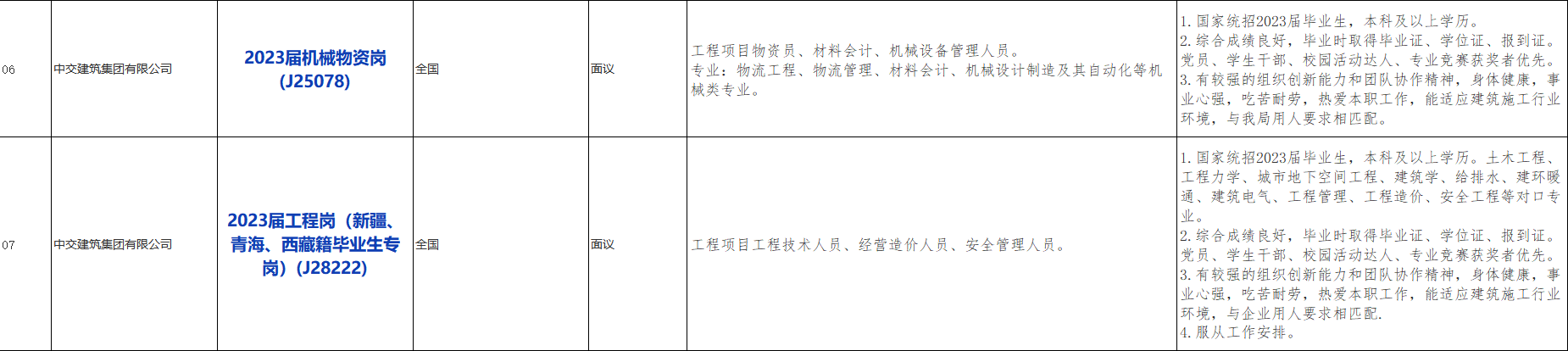 国企招聘信息！中国交通建设股份有限公司下属中交建筑集团有限公司校招若干人才，查看详情！_平地起央企国企招聘信息