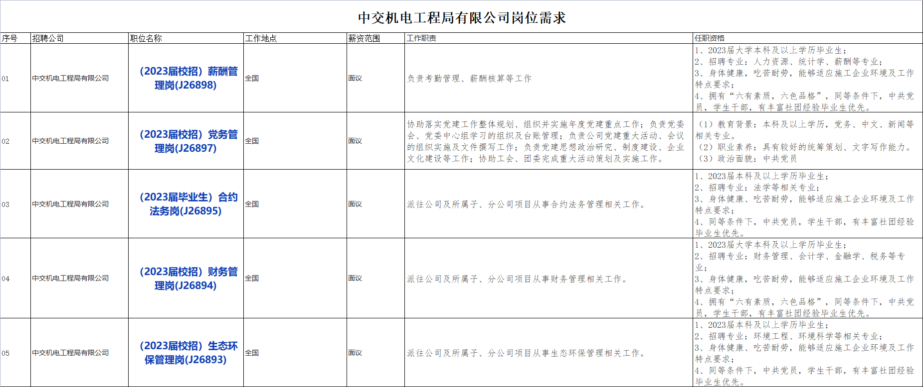 国企招聘信息！中国交通建设股份有限公司下属中交机电工程局有限公司校招若干人才，查看详情！_平地起央企国企招聘信息