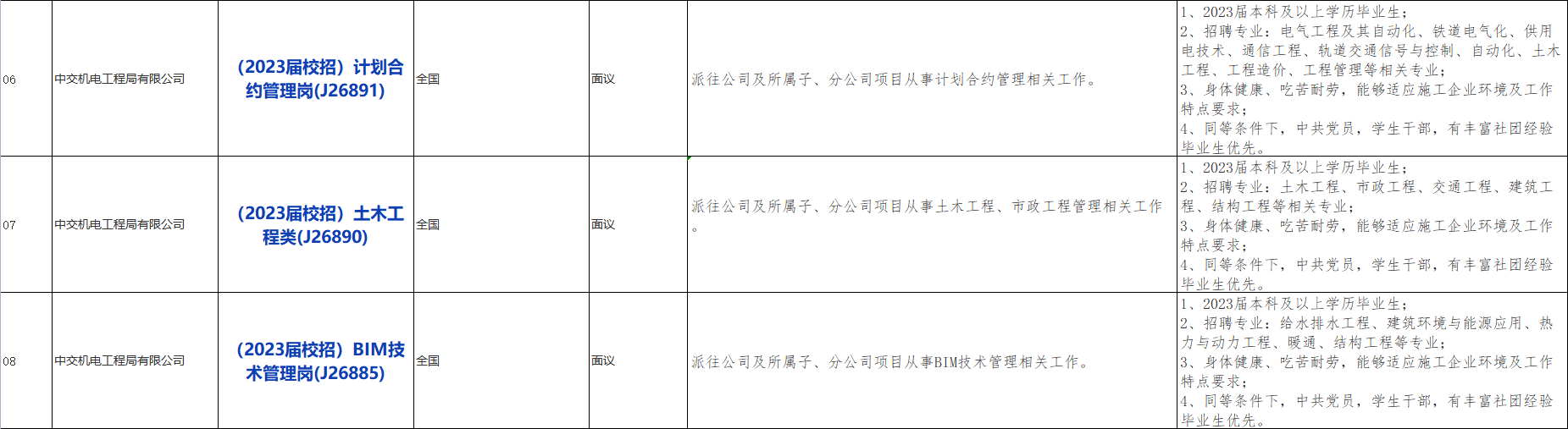 国企招聘信息！中国交通建设股份有限公司下属中交机电工程局有限公司校招若干人才，查看详情！_平地起央企国企招聘信息