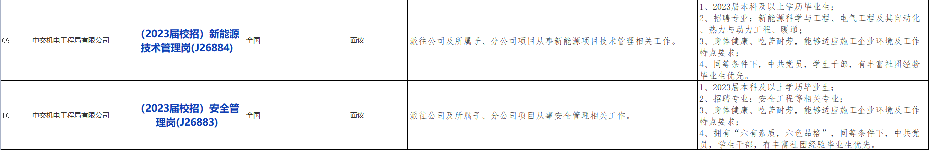 国企招聘信息！中国交通建设股份有限公司下属中交机电工程局有限公司校招若干人才，查看详情！_平地起央企国企招聘信息