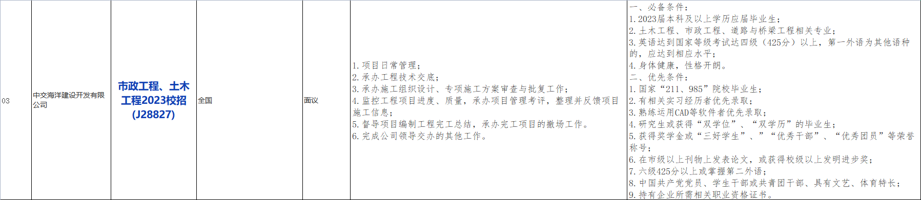 国企招聘信息！中国交通建设股份有限公司下属中交疏浚(集团)股份有限公司校招若干人才，查看详情！_平地起央企国企招聘信息