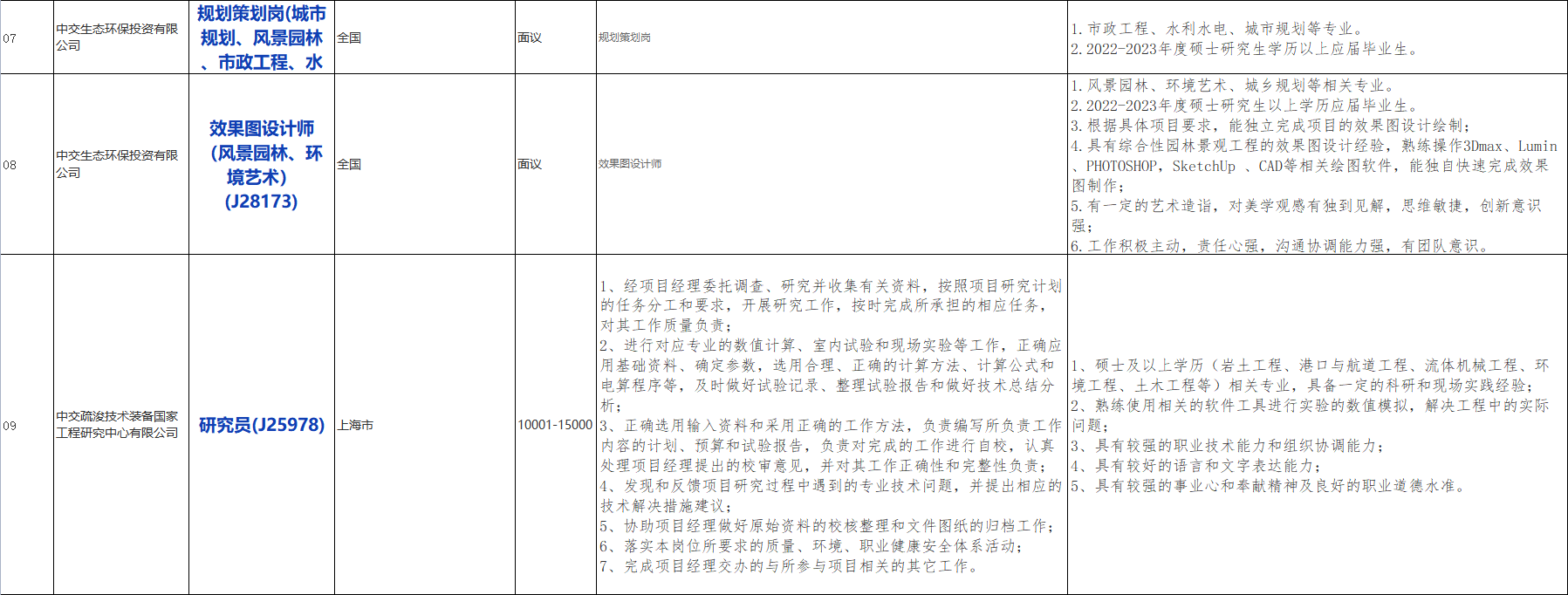 国企招聘信息！中国交通建设股份有限公司下属中交疏浚(集团)股份有限公司校招若干人才，查看详情！_平地起央企国企招聘信息