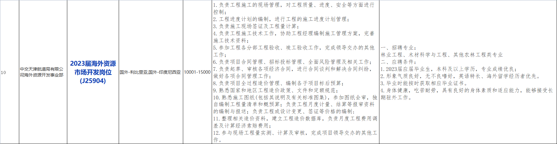 国企招聘信息！中国交通建设股份有限公司下属中交疏浚(集团)股份有限公司校招若干人才，查看详情！_平地起央企国企招聘信息