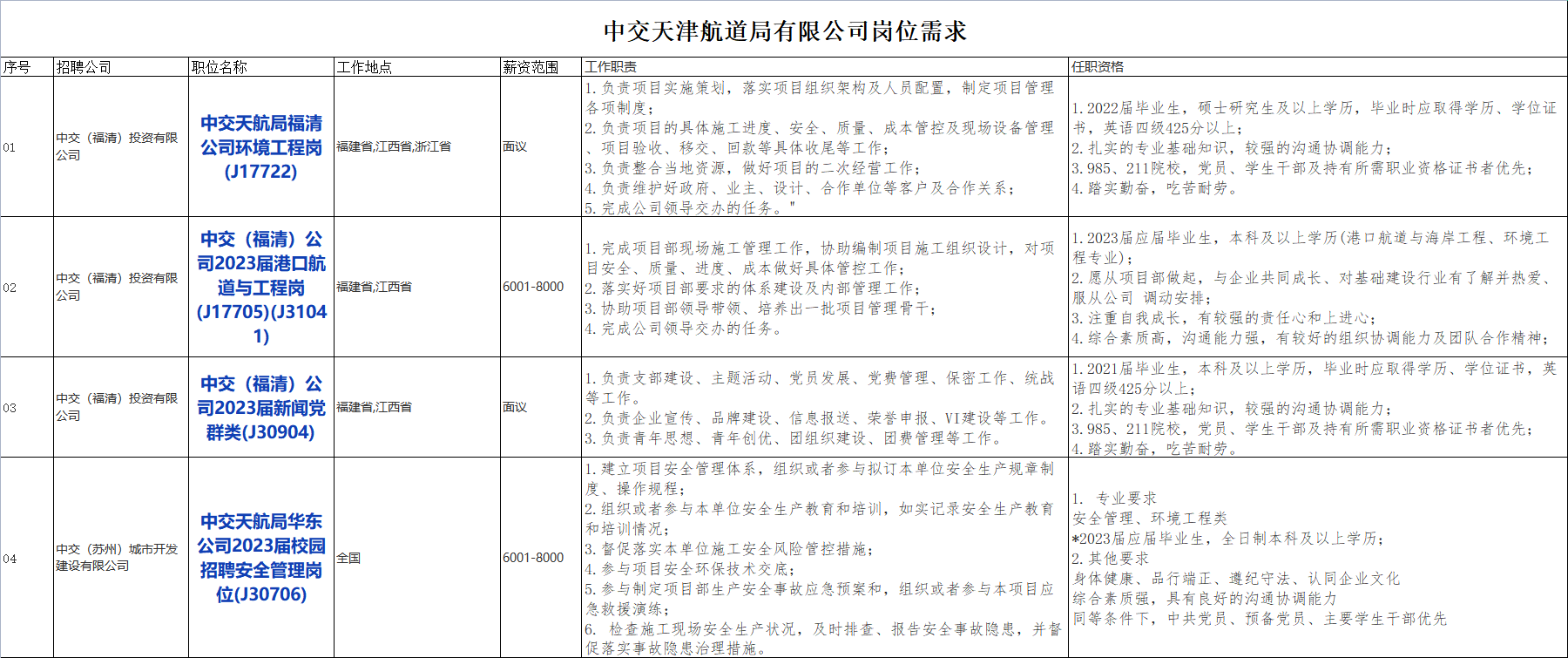 国企招聘信息！中国交通建设股份有限公司下属中交天津航道局有限公司校招若干人才，查看详情！_平地起央企国企招聘信息
