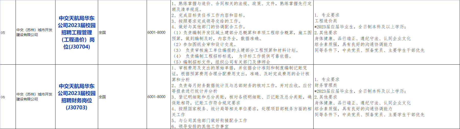 国企招聘信息！中国交通建设股份有限公司下属中交天津航道局有限公司校招若干人才，查看详情！_平地起央企国企招聘信息g