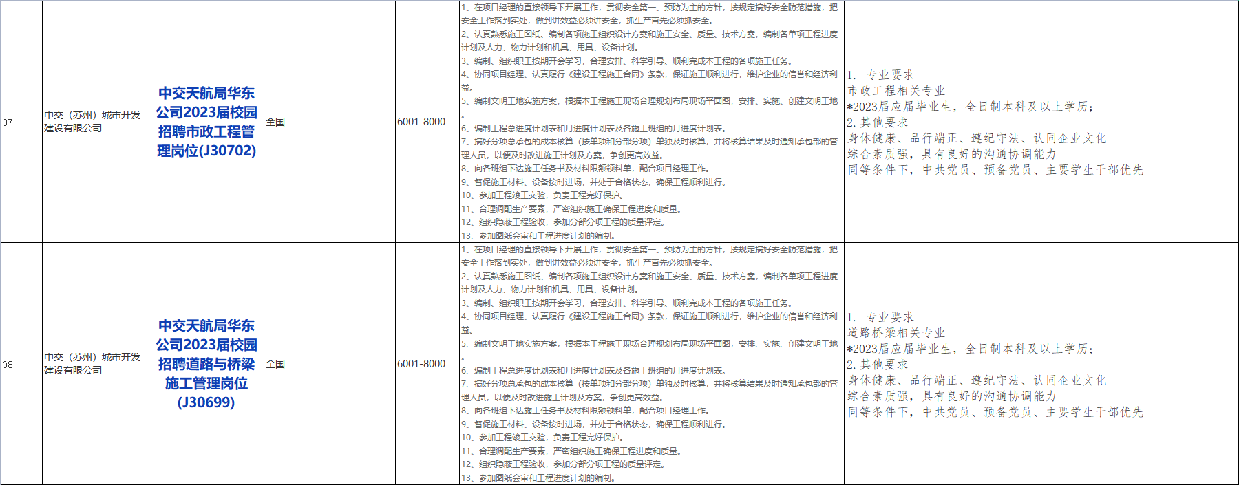 国企招聘信息！中国交通建设股份有限公司下属中交天津航道局有限公司校招若干人才，查看详情！_平地起央企国企招聘信息