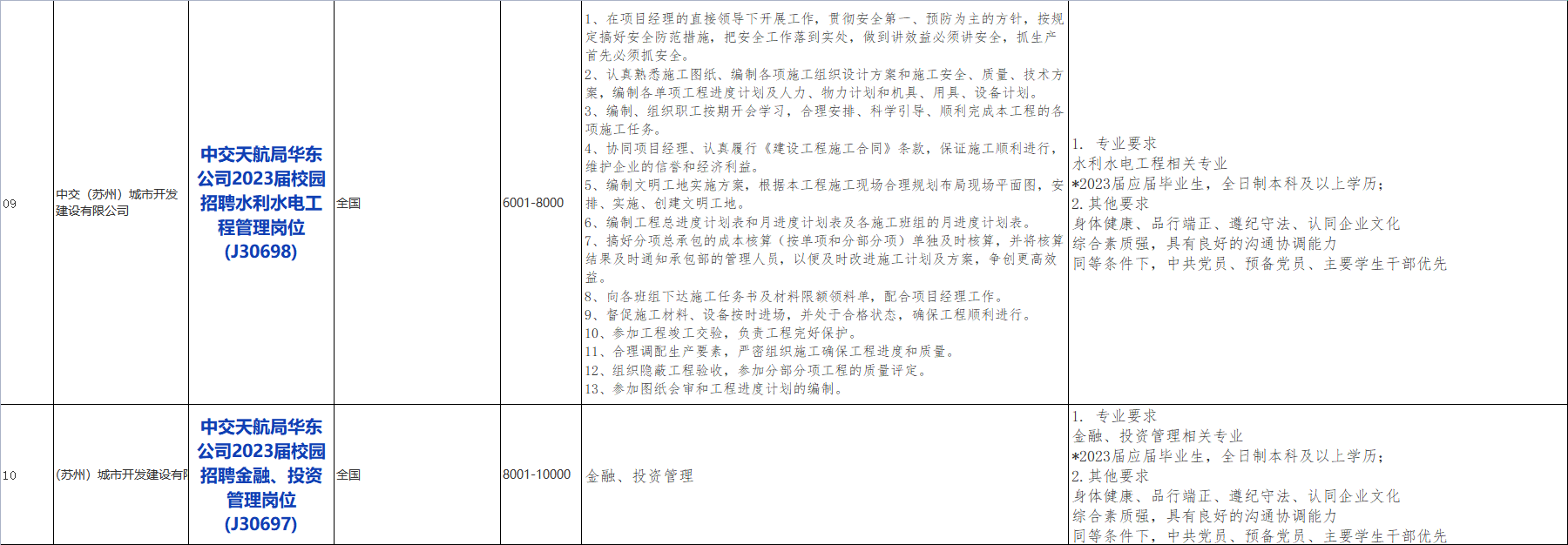 国企招聘信息！中国交通建设股份有限公司下属中交天津航道局有限公司校招若干人才，查看详情！_平地起央企国企招聘信息