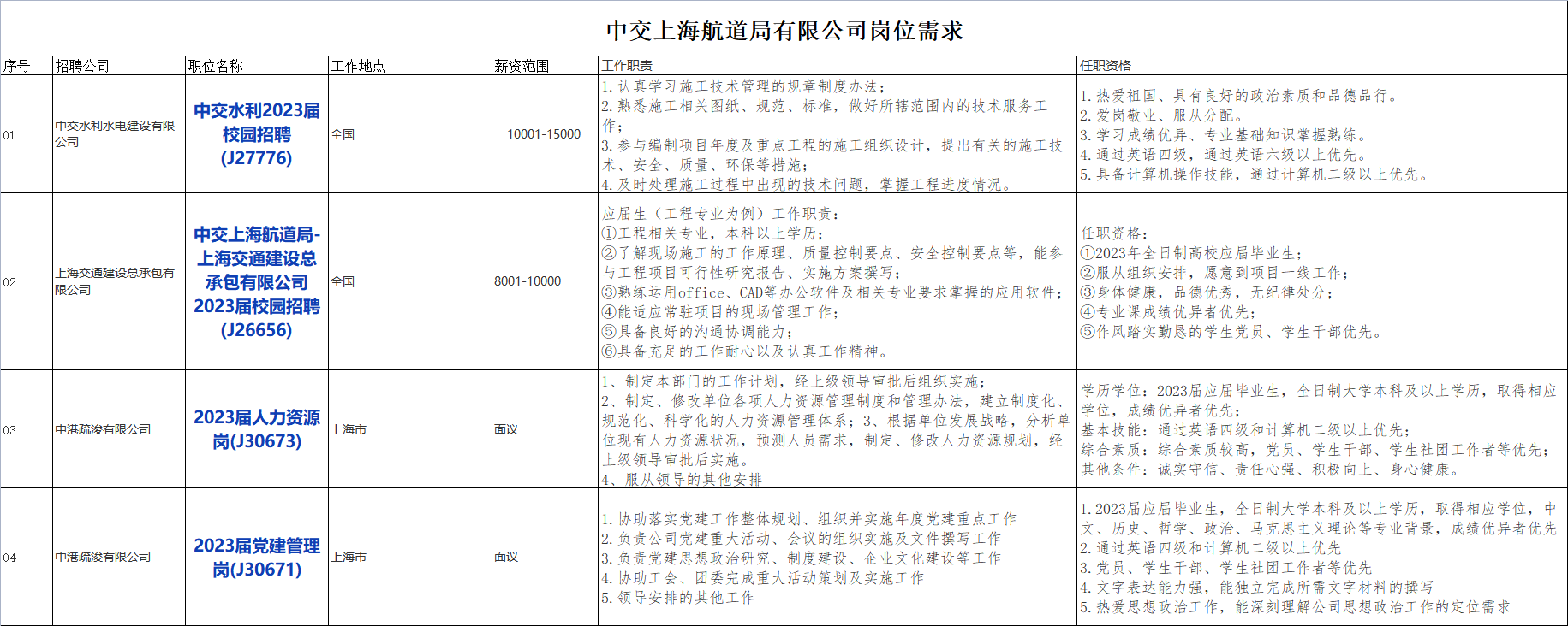 国企招聘信息！中国交通建设股份有限公司下属中交上海航道局有限公司校招若干人才，查看详情！_平地起央企国企招聘信息