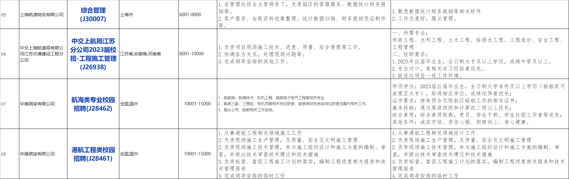 国企招聘信息！中国交通建设股份有限公司下属中交上海航道局有限公司校招若干人才，查看详情！_平地起央企国企招聘信息