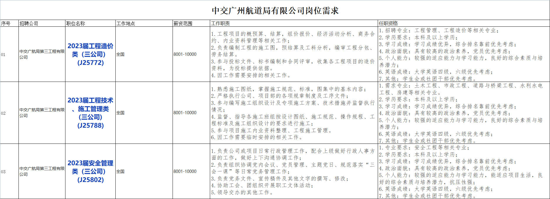 国企招聘信息!中国交通建设股份有限公司下属中交广州航道局有限公司校招若干人才,查看详情!_平地起央企国企招聘信息 国企招聘信息!中国交通建设股份有限公司下属中交广州航道局有限公司校招若干人才,查看详情!_平地起央企国企招聘信息