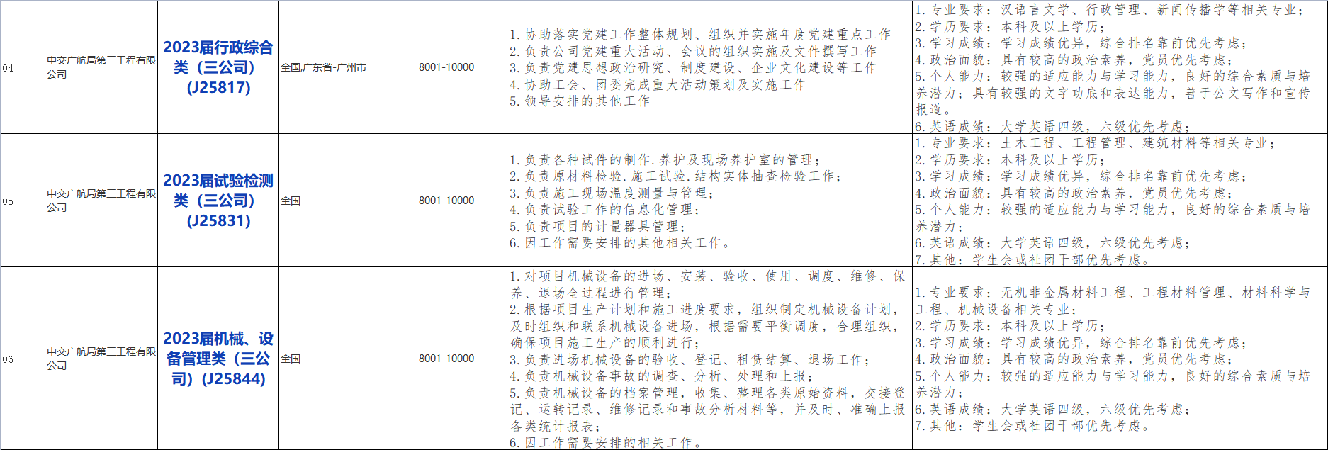 国企招聘信息!中国交通建设股份有限公司下属中交广州航道局有限公司校招若干人才,查看详情!_平地起央企国企招聘信息 国企招聘信息!中国交通建设股份有限公司下属中交广州航道局有限公司校招若干人才,查看详情!_平地起央企国企招聘信息