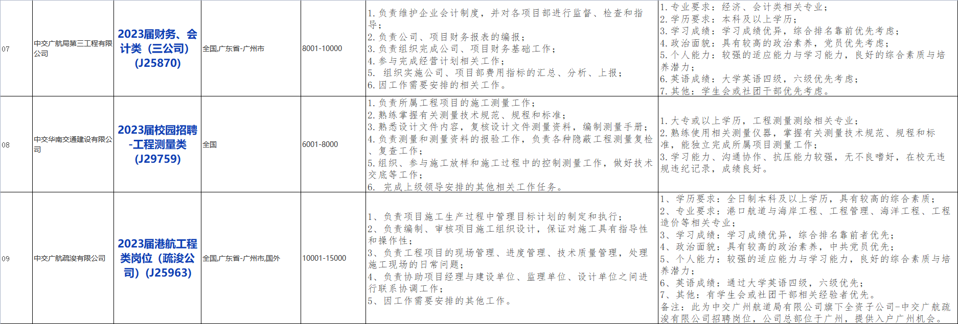 国企招聘信息!中国交通建设股份有限公司下属中交广州航道局有限公司校招若干人才,查看详情!_平地起央企国企招聘信息 国企招聘信息!中国交通建设股份有限公司下属中交广州航道局有限公司校招若干人才,查看详情!_平地起央企国企招聘信息