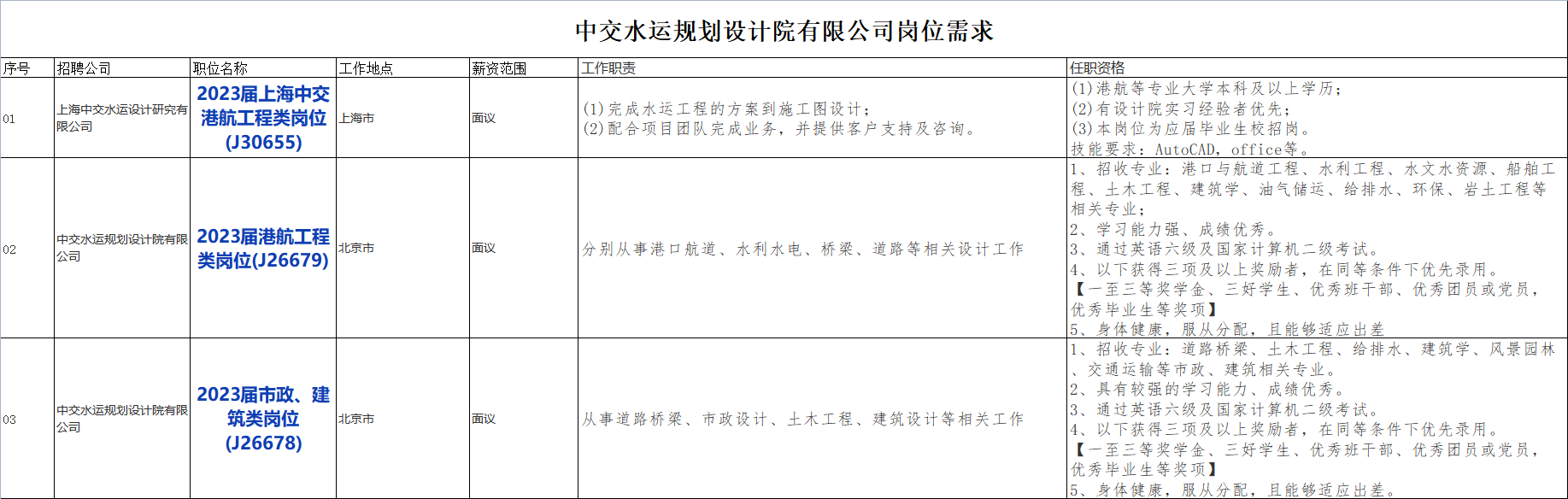 国企招聘信息！中国交通建设股份有限公司下属中交水运规划设计院有限公司校招若干人才，查看详情！_平地起央企国企招聘信息