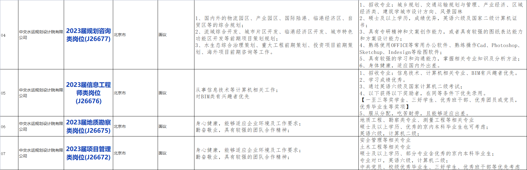 国企招聘信息！中国交通建设股份有限公司下属中交水运规划设计院有限公司校招若干人才，查看详情！_平地起央企国企招聘信息
