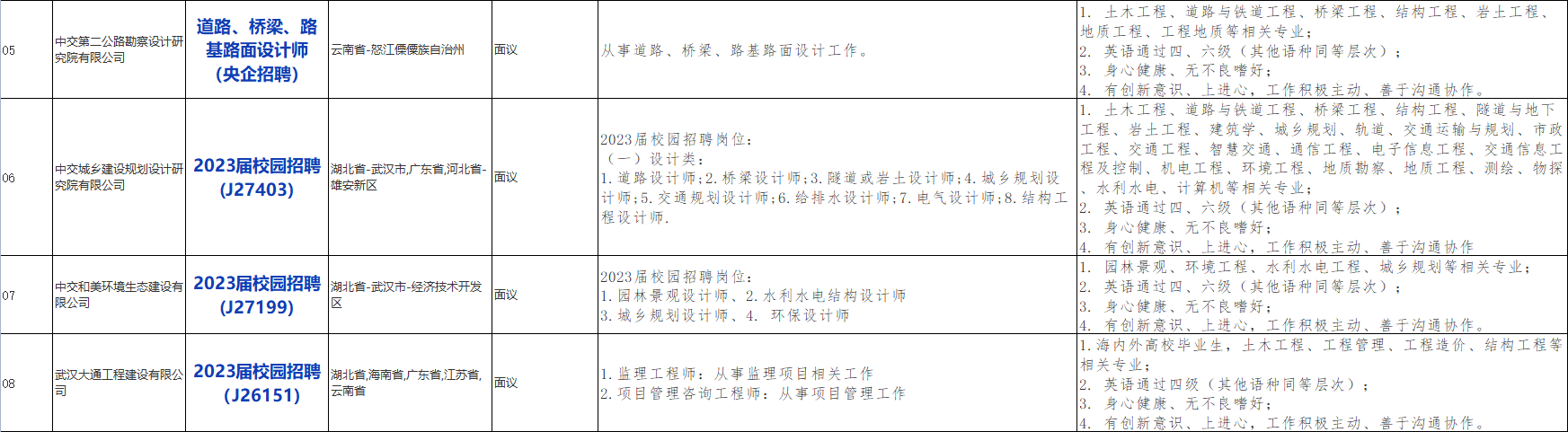 国企招聘信息!中国交通建设股份有限公司下属中交第二公路勘察设计研究院有限公司校招若干人才,查看详情!_平地起央企国企招聘信息 国企招聘信息!中国交通建设股份有限公司下属中交第二公路勘察设计研究院有限公司校招若干人才,查看详情!_平地起央企国企招聘信息