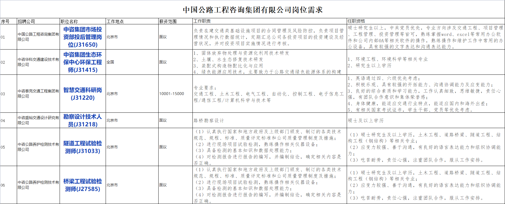 国企招聘信息！中国交通建设股份有限公司下属中国公路工程咨询集团有限公司校招若干人才，查看详情！_平地起央企国企招聘信息