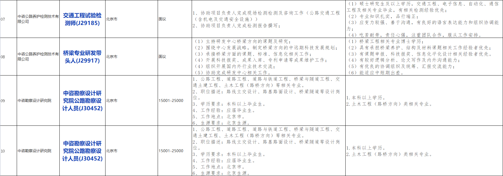 国企招聘信息！中国交通建设股份有限公司下属中国公路工程咨询集团有限公司校招若干人才，查看详情！_平地起央企国企招聘信息