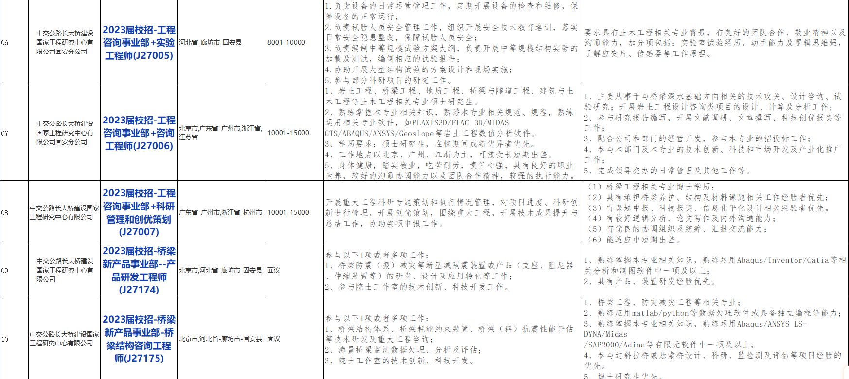 国企招聘信息！中国交通建设股份有限公司下属中交公路长大桥建设国家工程研究中心有限公司校招若干人才，查看详情！