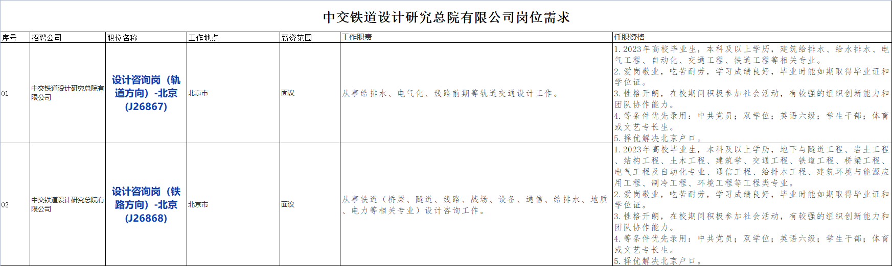 国企招聘信息！中国交通建设股份有限公司下属中交铁道设计研究总院有限公司校招若干人才，查看详情！_平地起央企国企招聘信息