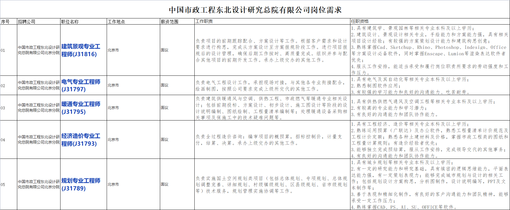国企招聘信息!中国交通建设股份有限公司下属中国市政工程东北设计研究总院有限公司校招若干人才,查看详情!_平地起央企国企招聘信息 国企招聘信息!中国交通建设股份有限公司下属中国市政工程东北设计研究总院有限公司校招若干人才,查看详情!_平地起央企国企招聘信息