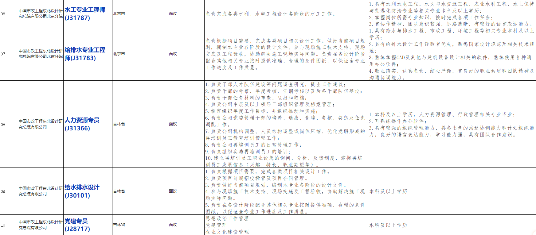 国企招聘信息!中国交通建设股份有限公司下属中国市政工程东北设计研究总院有限公司校招若干人才,查看详情!_平地起央企国企招聘信息 国企招聘信息!中国交通建设股份有限公司下属中国市政工程东北设计研究总院有限公司校招若干人才,查看详情!_平地起央企国企招聘信息