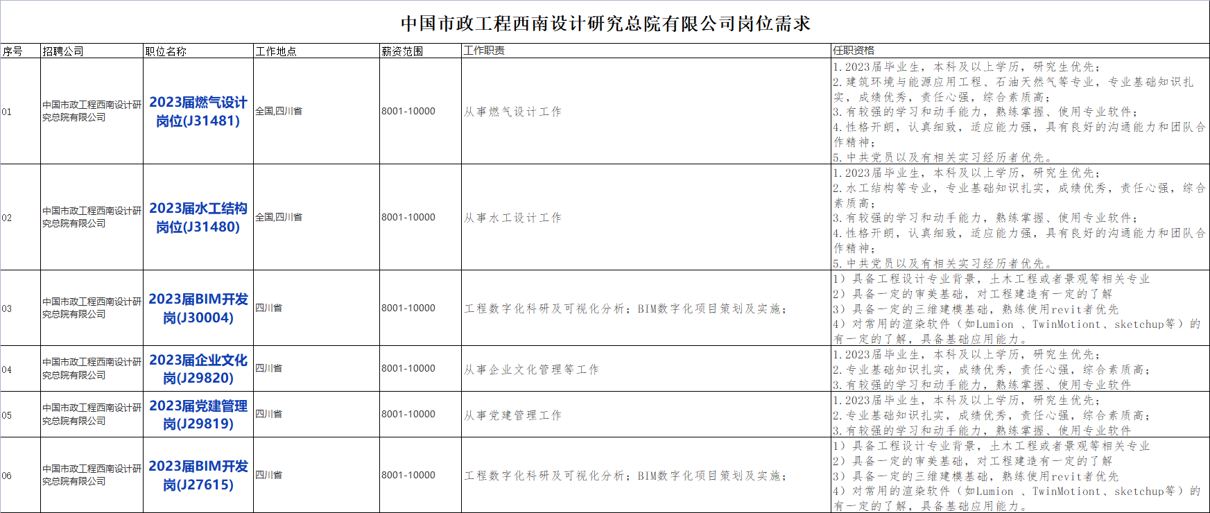 国企招聘信息！中国交通建设股份有限公司下属中国市政工程西南设计研究总院有限公司校招若干人才，查看详情！_平地起央企国企招聘信息