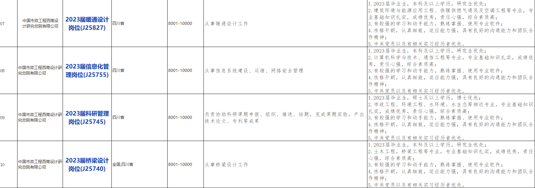 国企招聘信息！中国交通建设股份有限公司下属中国市政工程西南设计研究总院有限公司校招若干人才，查看详情！_平地起央企国企招聘信息