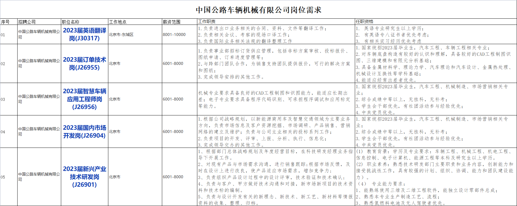 国企招聘信息!中国交通建设股份有限公司下属中国公路车辆机械有限公司校招若干人才,查看详情! 国企招聘信息!中国交通建设股份有限公司下属中国公路车辆机械有限公司校招若干人才,查看详情!