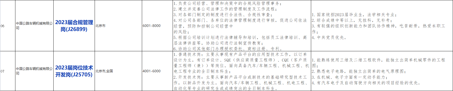 国企招聘信息!中国交通建设股份有限公司下属中国公路车辆机械有限公司校招若干人才,查看详情! 国企招聘信息!中国交通建设股份有限公司下属中国公路车辆机械有限公司校招若干人才,查看详情!