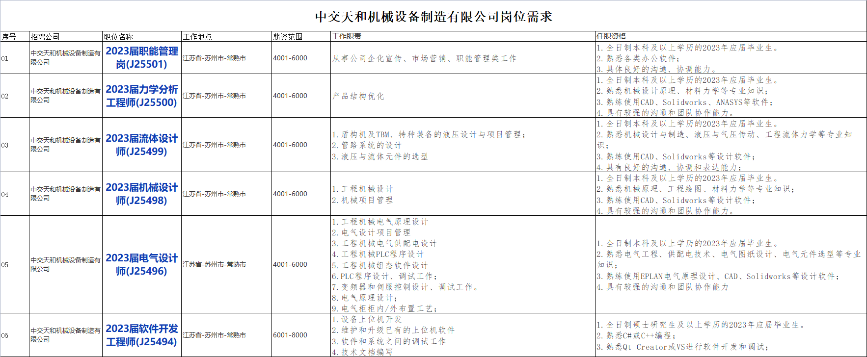 国企招聘信息！中国交通建设股份有限公司下属中交天和机械设备制造有限公司校招若干人才，查看详情！