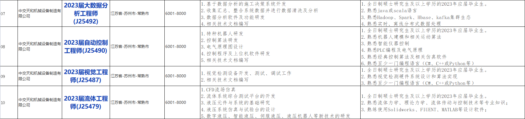 国企招聘信息！中国交通建设股份有限公司下属中交天和机械设备制造有限公司校招若干人才，查看详情！