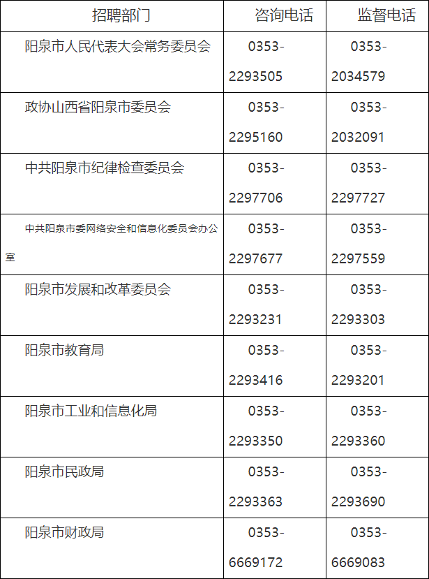 平地起：2023年阳泉市事业单位公开招聘工作人员公告_国企招聘信息