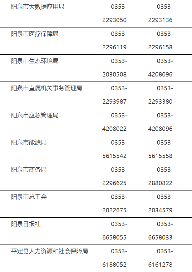 平地起：2023年阳泉市事业单位公开招聘工作人员公告_国企招聘信息