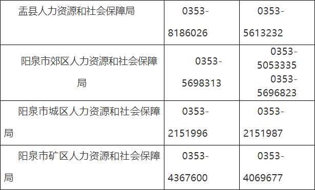 平地起：2023年阳泉市事业单位公开招聘工作人员公告_国企招聘信息