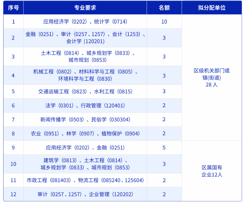 平地起：杭州市临安区2023年度招引高层次紧缺专业人才公告_国企招聘信息_求职找工作