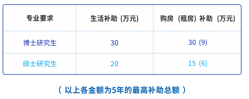 平地起:杭州市临安区2023年度招引高层次紧缺专业人才公告_国企招聘信息_求职找工作 平地起:杭州市临安区2023年度招引高层次紧缺专业人才公告_国企招聘信息_求职找工作