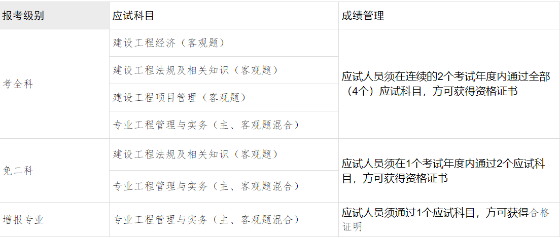 2023一建报名开始!广西人事考试网发布2023一建考试报名通知!_一级建造师考试 2023一建报名开始!广西人事考试网发布2023一建考试报名通知!_一级建造师考试